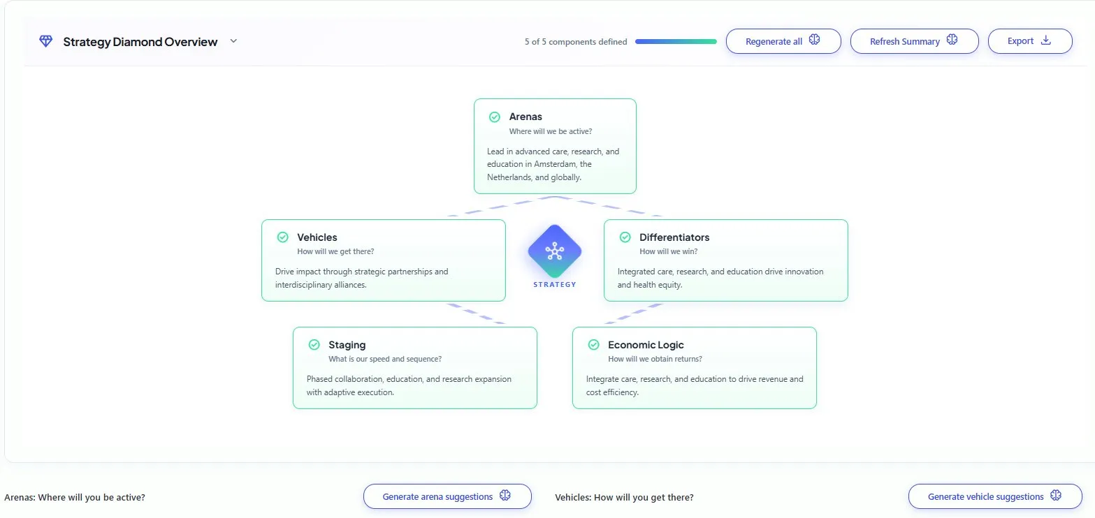 Strategy Diamond Overview  -  Arenas, Vehicles, Differentiators, Staging, Economic Logic