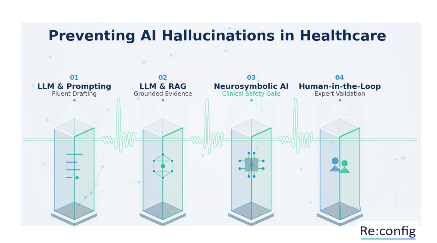 Why RAG Alone Can't Prevent AI Hallucination in Healthcare