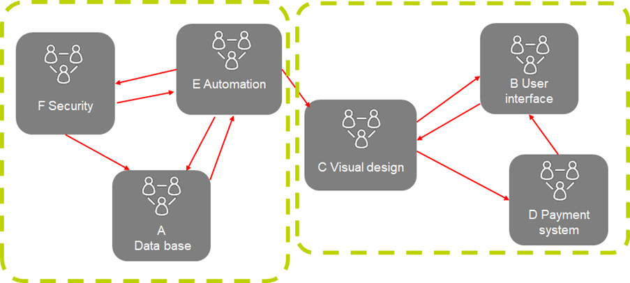 Using Reconfig to Create Agile at Scale